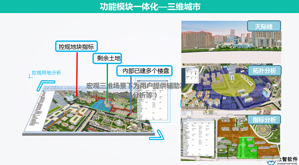3S、大數(shù)據(jù)在城市規(guī)劃、設(shè)計(jì)管理中的應(yīng)用